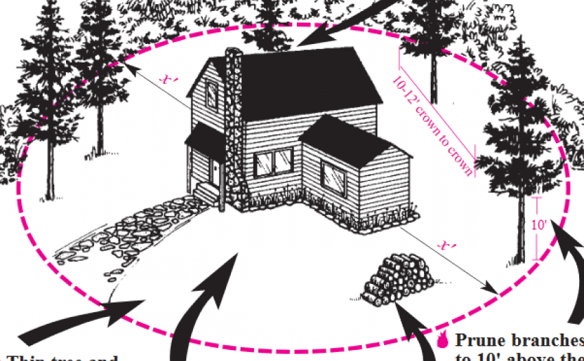 Home Fire Protection